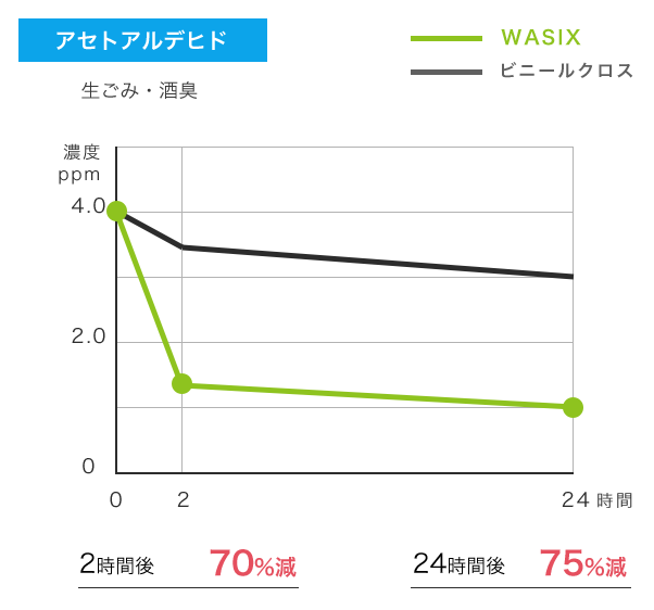 アセトアルデヒド